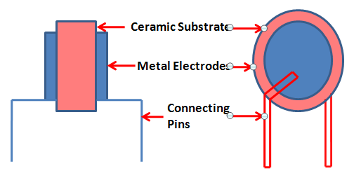 Construction of Ceramic Disc Capacitors